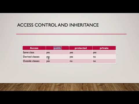 Inheritance in C++