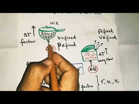 Cp-Cv=R, Cp is greater than Cv, Significance, and Physical Meanings