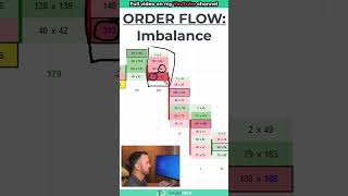 How to Read Order Flow Imbalances (Real Example Explained)