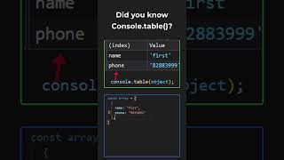 Console.table method | Debugging | Coding