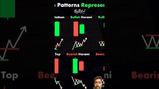candle pattern #forex #trading #stockmarket #candlepattern #trader #business #shorts
