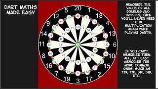 Dart Maths Made Easy
