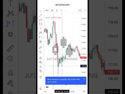 How to trade Imbalances #trading #forextrading #forex #forexstrategy #shorts