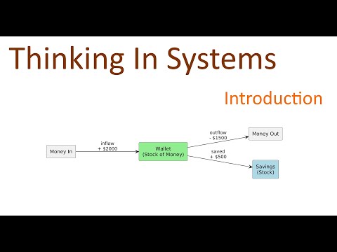 Thinking in Systems - An introduction