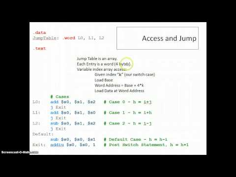 CSE230 - Muddiest Points on Jump Tables and Functions