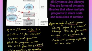  Lec40: Multistep Processing of a User Program & Types of Address Binding