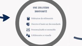 Obeo SmartEA - Aperçu