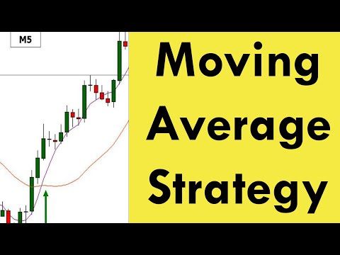 Simple Moving Average Strategy Easy Win in Forex