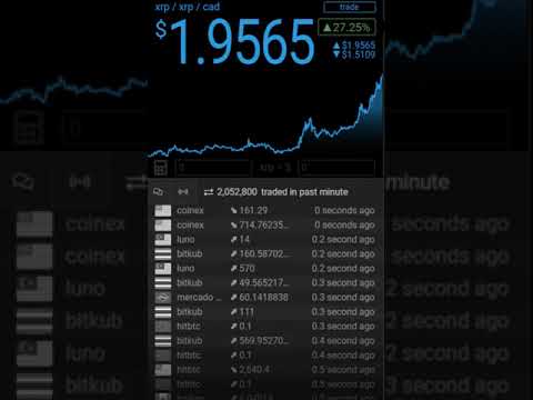 XRP Price Explosion - Fomo Kicking In #crypto #xrp