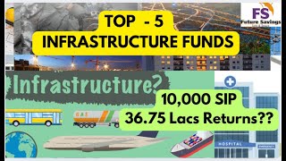 5 BEST Infrastructure Funds to Invest in 2025 for MAXIMUM Returns?  #futuresavings