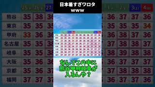 【2ch面白いスレ】気温40℃時代がやってくる【5ch】【2ch】 #2ch #5ch  #5chまとめ