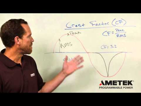 What is Crest Factor?