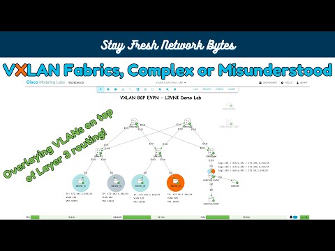VXLAN Fabrics, Complex or Misunderstood - L2VNI demo