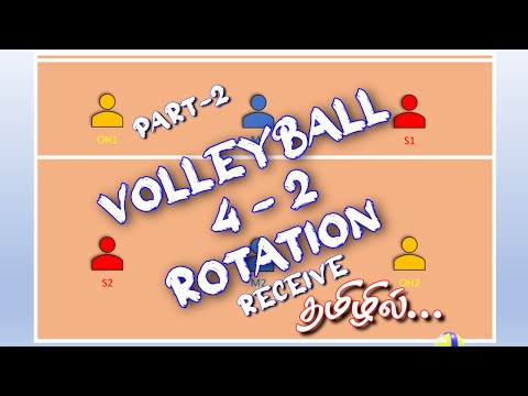 Volleyball 4-2 Rotation Part 2: Service Receiving Explained with Animations in Tamil