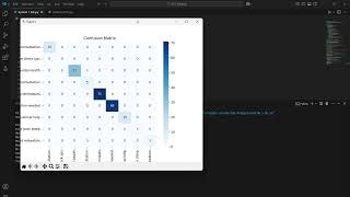 Machine Learning AI Systems Walkthrough - Artificial Intelligence