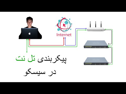 Configuration Telnet in Cisco Packet Tracer - پیکربندی تل نت در سیسکو