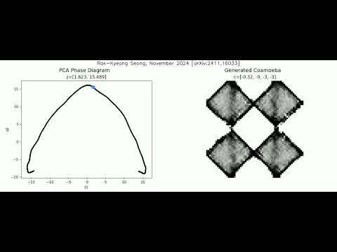 Generative AI meets Brane Configurations and Calabi-Yau Geometry in String Theory
