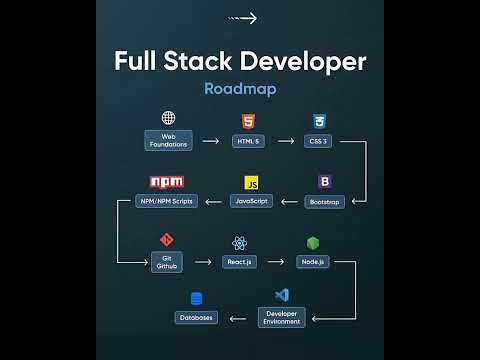 Web development tools&Absic tools of web deveopment#fyp