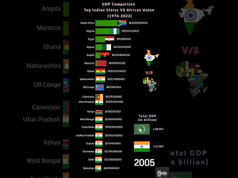 India beat Africa | GDP Comparison indian States VS African Countries(1970-2022)