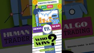 Algo Trading vs  Manual Trading.  How algorithmic trading works #cryptotrading #robottradingcrypto
