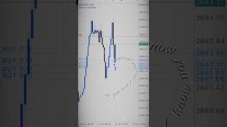 THE BEST TRADING STRATEGY. #learntrading #tradingbook #trendtrading #tradingtips #learntrade