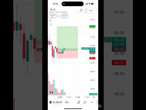 DAY-8😭LOSS #sharemarketinhindi * #stockmarketinhindi * #tradinginhindi * #intradaytradinginhindi