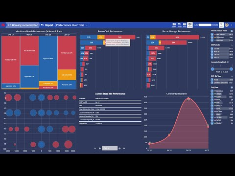 Tips to improve dashboards look-and-feel: views spacing, padding, border and background.
