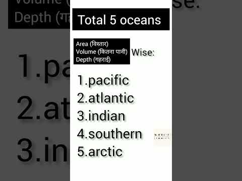 Names of the Oceans.