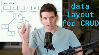 Data organization: Making database CRUD operations fast