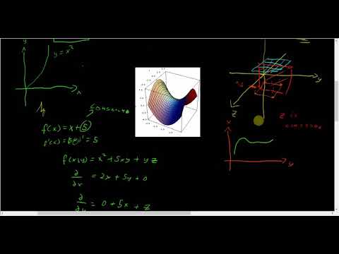 What are partial derivatives?