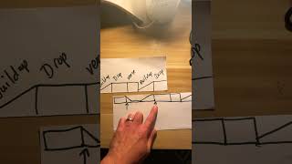 Music structure & cueing up tracks Beginner DJ Tips