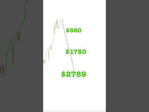Treyding yutuq! Trading sell signal