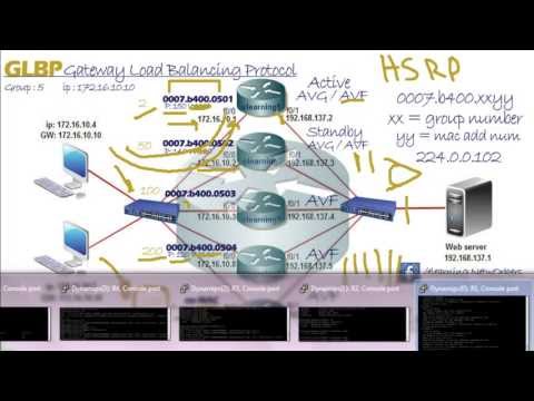 Router Redundancy Protocols GLBP (IPSLA with GLBP weight track Lap part2) 6/6