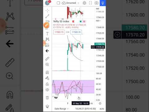 10a.m. (7/9/22) NIFTY and BankNifty Live Update