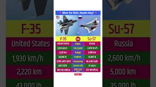 F 35 vs Su 57 Fighter Jets Comparison #f35 #su57 #fighter #jet #airforce #military #system #shorts