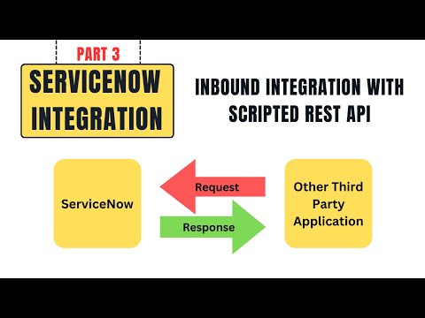 Inbound REST Integration | Scripted REST API | Demo | ServiceNow