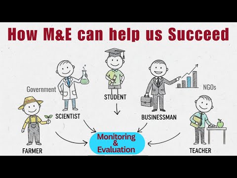 M&E as a Way to Track Your Progress and Win Big!