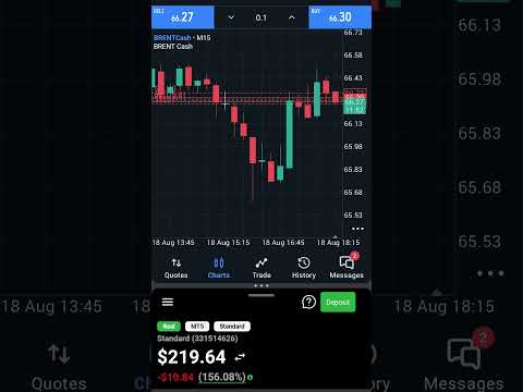Fail Trading