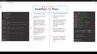 What are WeakMaps in Javascript(ES6) - Maps Vs WeakMaps #JSInShorts