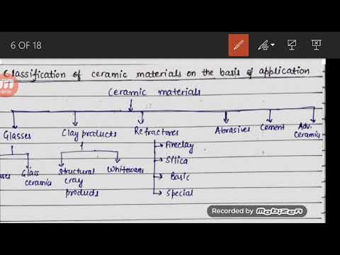 Material Science for ESE Prelims - Classification of Ceramics Module 2