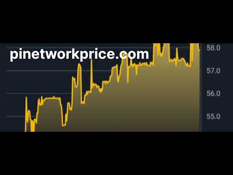 letest pi network price today 31 October 2024 #pinetworknewupdate #pinetwork #binance