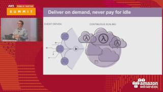 The State of Serverless Computing (126005)