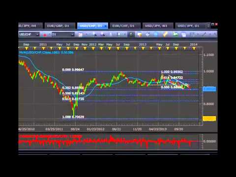 Online Forex