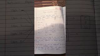 Batch operating system #shorts #batch