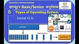 OS-8 | Serial Operating System | Types of Operating System | BASIC and SENIOR ANUDESHAK