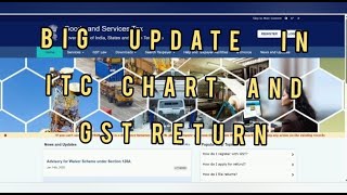 IMPORTANT UPDATE ITC CHART l HOW TO COMPUTE IMS DASHBAORD l HOWTO FILE GST RETURNS l #viralvideos