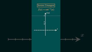 RANKING 100 FUNCTIONS BASED ON DIFFICULTY | #23 ARCCOT/ COT INVERSE FUNCTION DOMAIN RANGE GRAPH