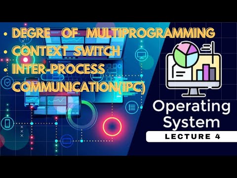 Lec..4 | Operating System | Degree of multiprogramming,Context Switch & Inter process communication.