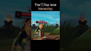 The top lane hierarchy #lolmemes #leagueoflegends #leagueoflegendsclips #leagueoflegendsmemes