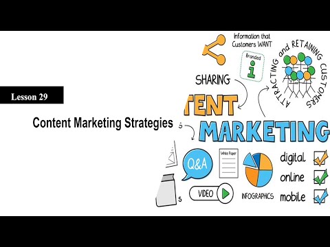 Content Marketing Strategies